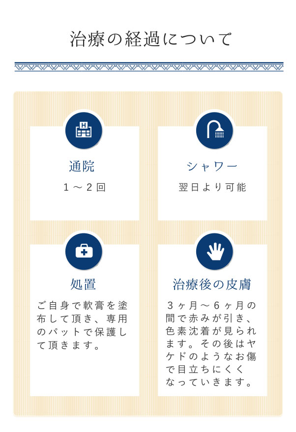 easy3